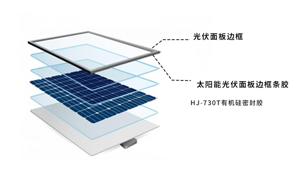 太陽能光伏麵板邊框密封用膠，有機矽密封膠應用解決