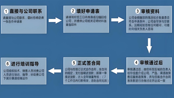 代理匯巨品牌導熱灌封膠需要準備哪些資料？