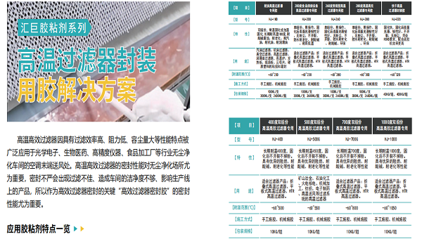 高溫高效過濾器用什麽膠黏劑密封？