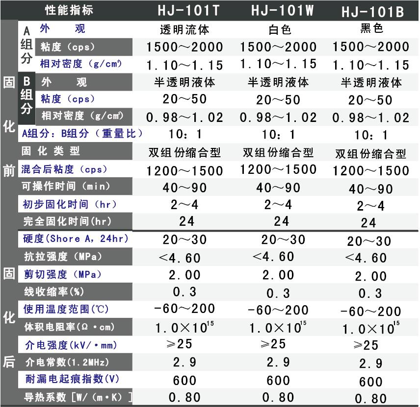雙組份有機矽電子灌封膠