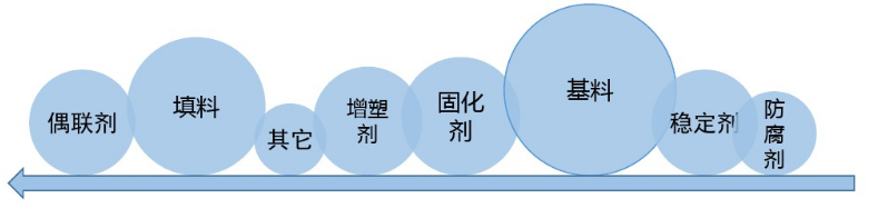 密封膠
