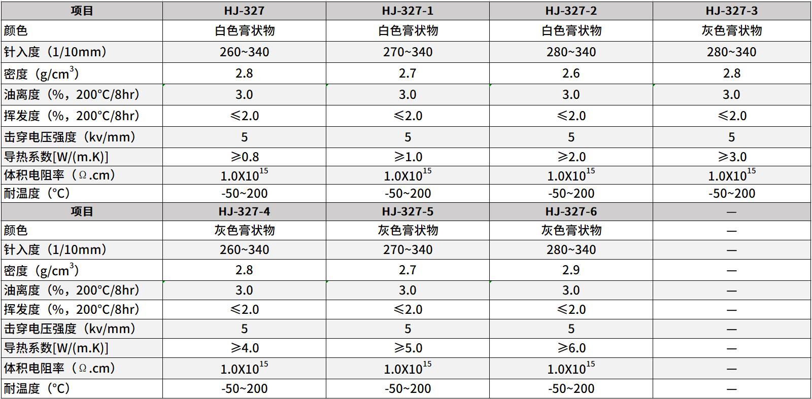 cpu散熱矽脂