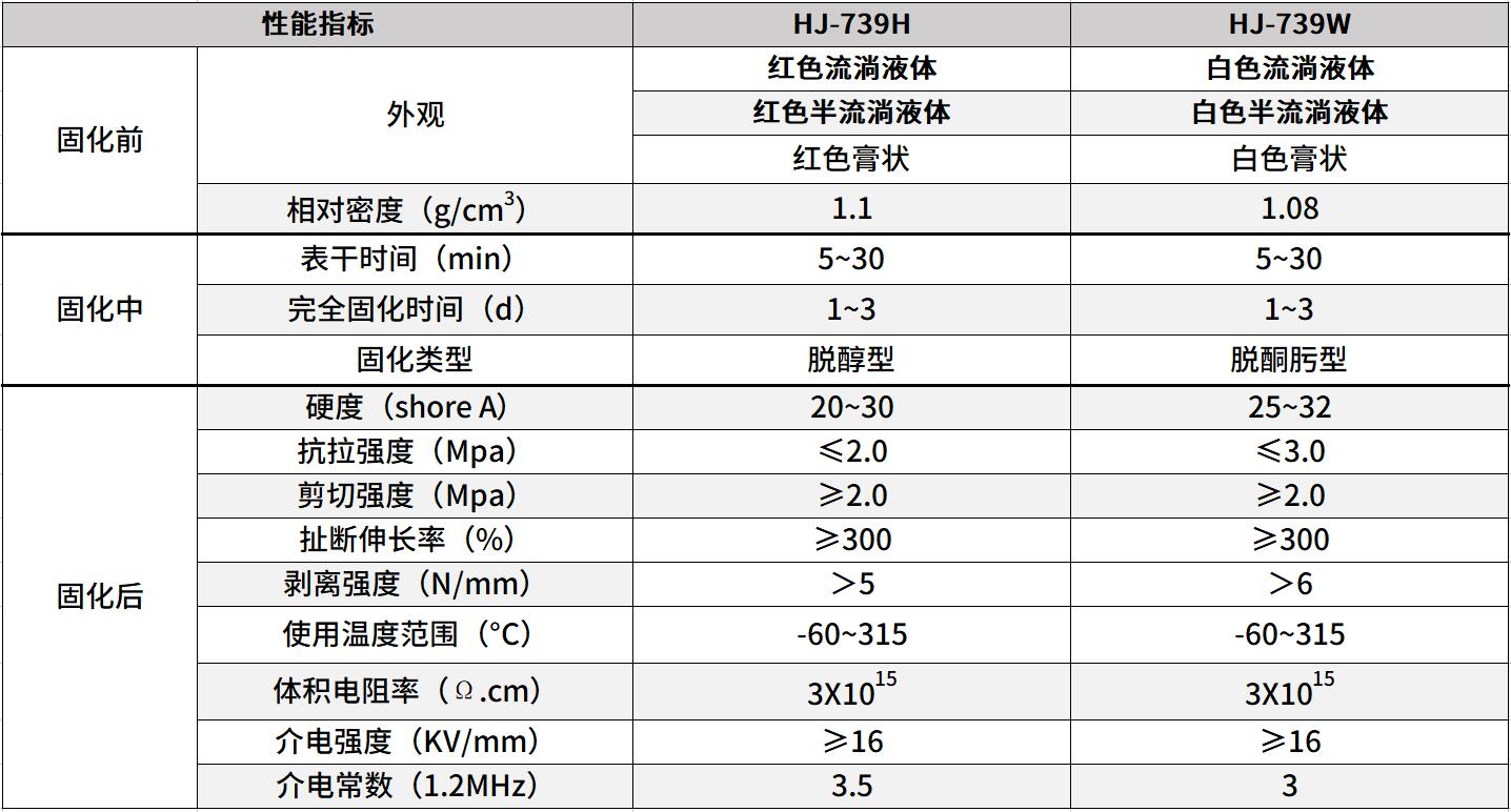 高溫過濾器密封膠