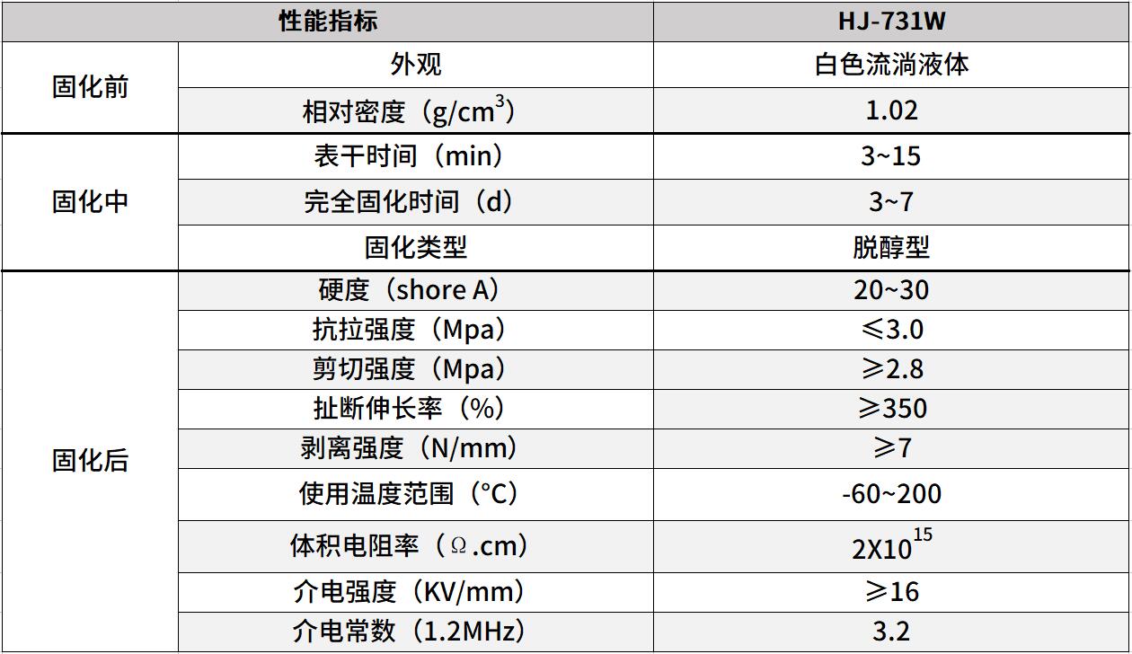 節能燈密封膠