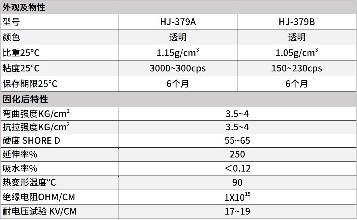 透明改性環氧灌封膠