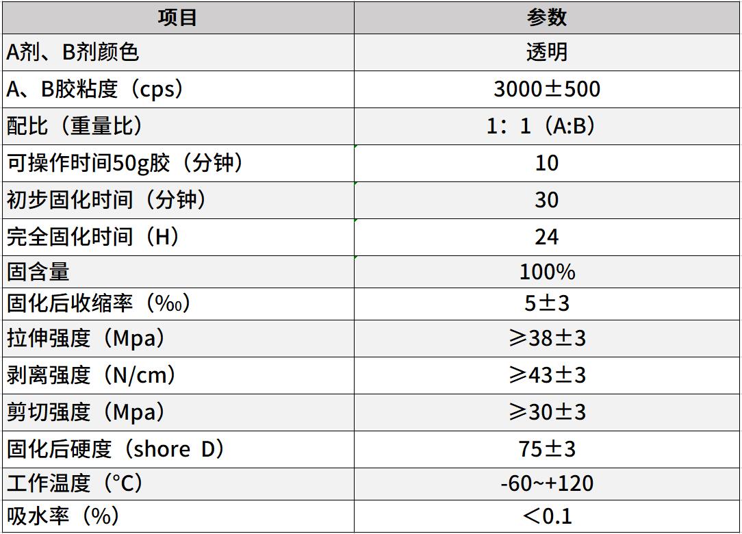 電子環氧結構膠