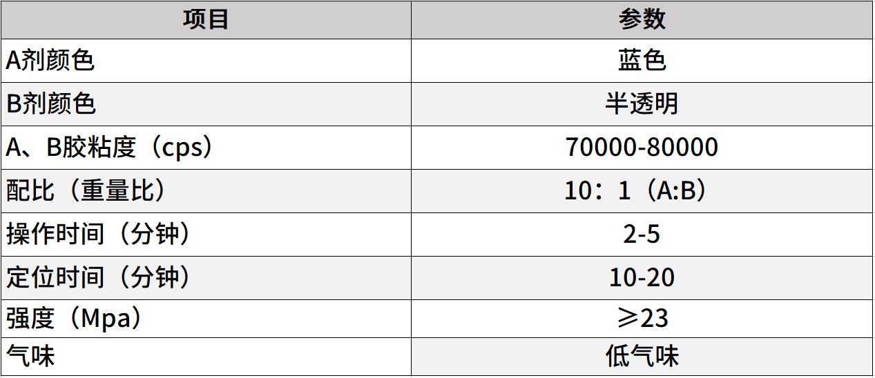 硬質塑料結構膠