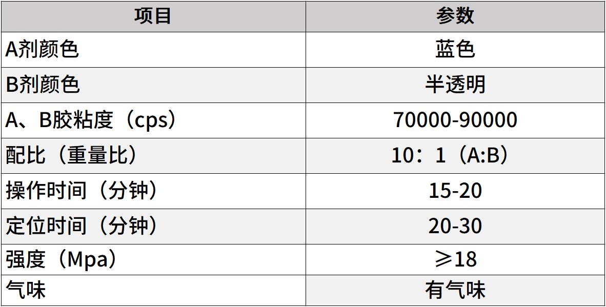 抗震丙烯酸結構膠