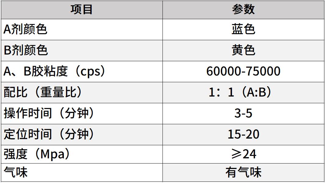 丙烯酸快固結構膠