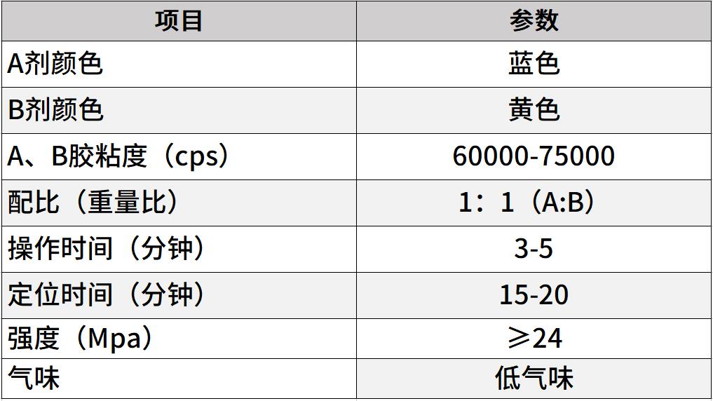 低氣味快幹結構膠