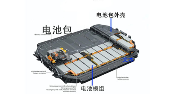 導熱凝膠在新能源汽車動力電池中的應用