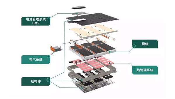 導熱凝膠在新能源汽車動力電池中的應用