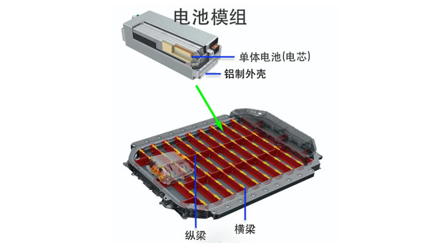 導熱凝膠在新能源汽車動力電池中的應用