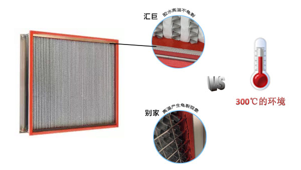 針對耐高溫高效過濾器用膠的相應解決(jue) 方案