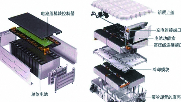 新能源汽車電池密封膠