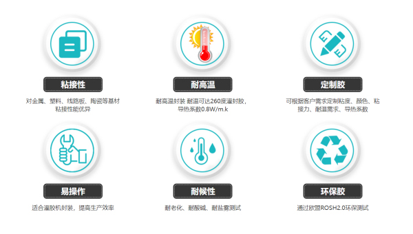 匯巨耐高溫灌封膠