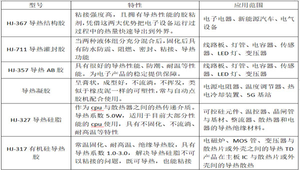匯巨導熱膠廠家