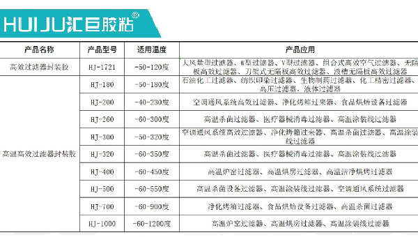 200度過濾器密封膠