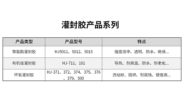 電機定子灌封膠