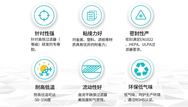 聚氨酯灌封膠，H14級別過濾器封邊膠有哪些特性？