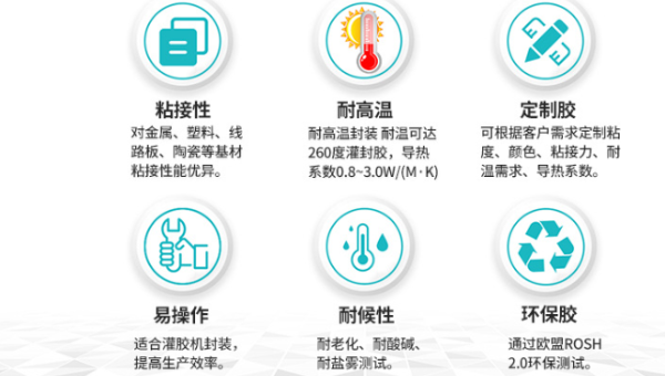 電子灌封膠，雙組份加成型電子灌封膠應用於(yu) 充電樁模塊封裝
