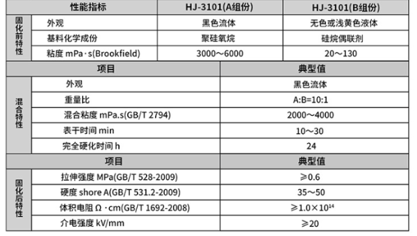 新能源電機灌封膠，新能源電機灌封膠老化性能差的原因與(yu) 改進方案
