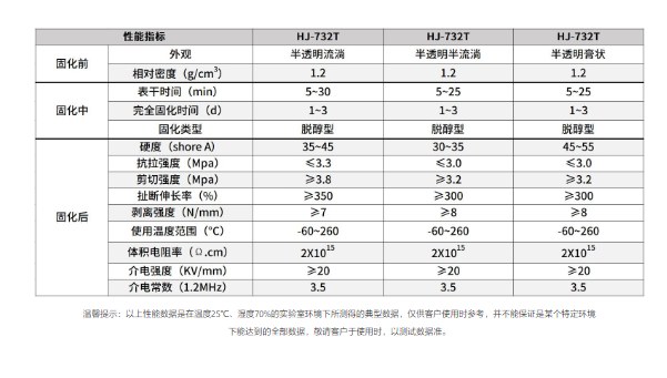 密封膠，汽車連接器PBT密封用有機矽高強度密封膠