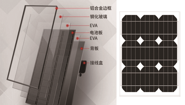 有機矽密封膠，太陽能光伏組件與(yu) 鋁合金框架粘合用有機矽密封膠