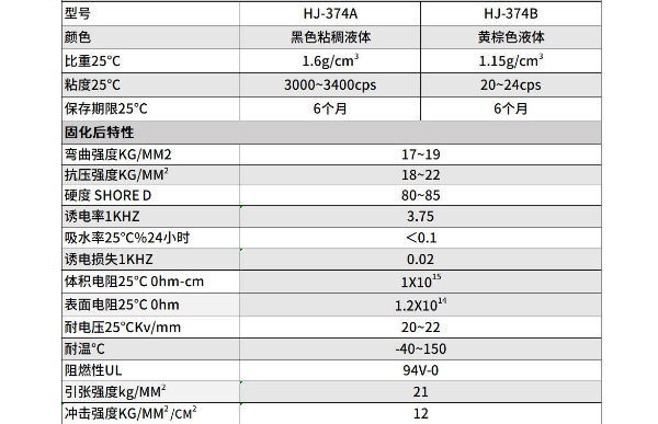 星空体育官网手机版下载，星空体育官网手机版下载低介電損耗提高變壓器電能傳(chuan) 輸效率