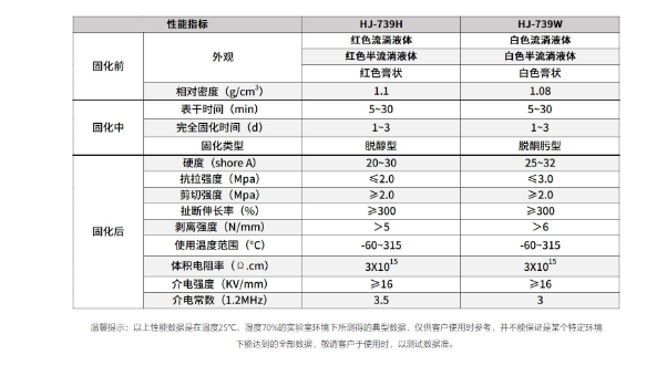 有機矽密封膠，有機矽密封膠解決(jue) 蒸氣電熨鬥底板耐高溫密封問題