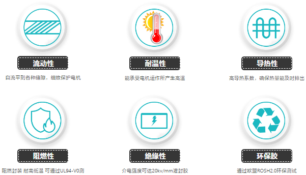 環氧灌封膠，高導熱環氧灌封膠破解高壓包散熱不良困局