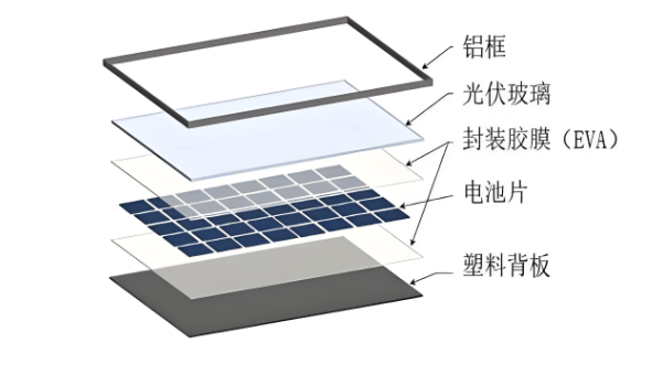 密封膠，太陽能背板與(yu) 玻璃粘接用雙組份密封膠固化快
