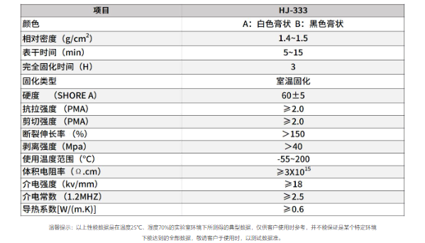 雙組份密封膠,金屬與(yu) 玻璃粘接用雙組份密封膠固化快強度高