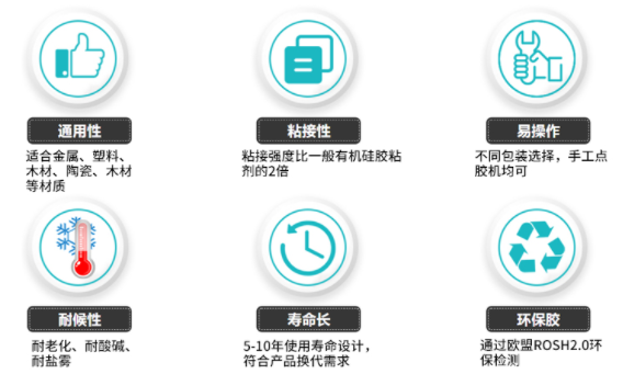 密封膠，戶外LED照明外殼防水密封用什麽(me) 膠水耐老化?